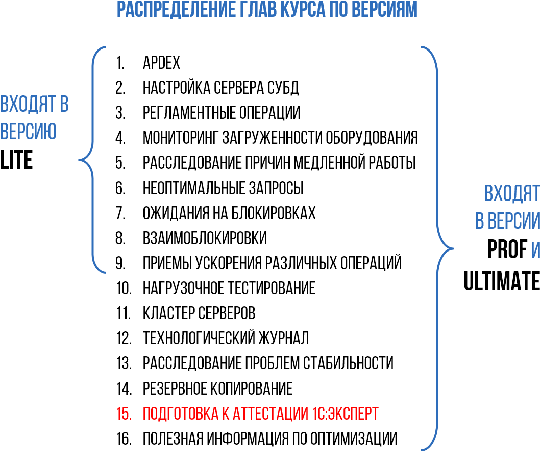 Ускорение и оптимизация систем на 1С:Предприятие 8.3, Курсы по 1С